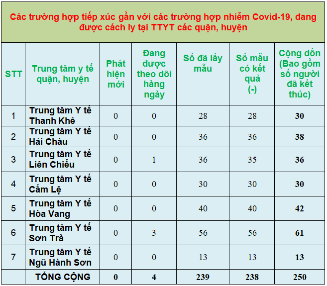 6 thongke5