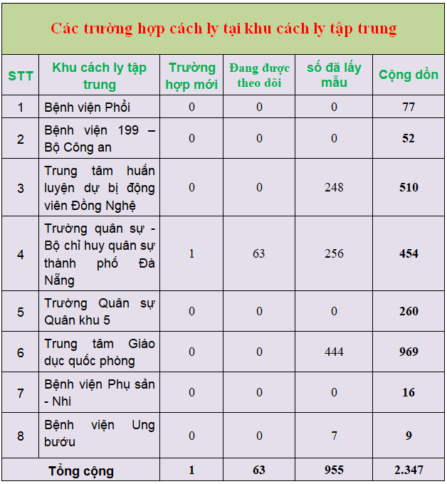 6 thongke6