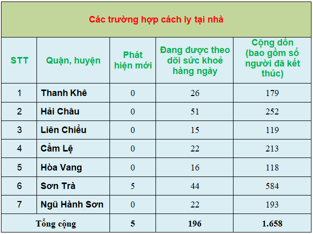 6 thongke8