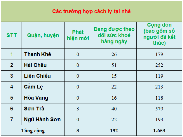 6 thongke9