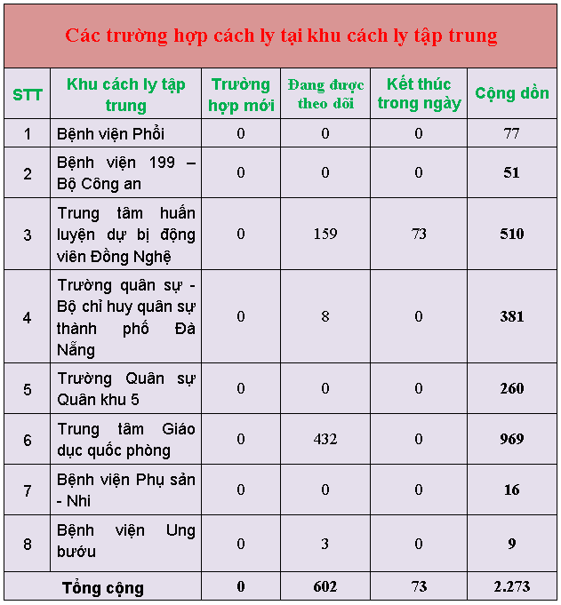 7 thong ke 2