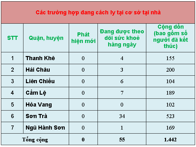 7 thong ke 3