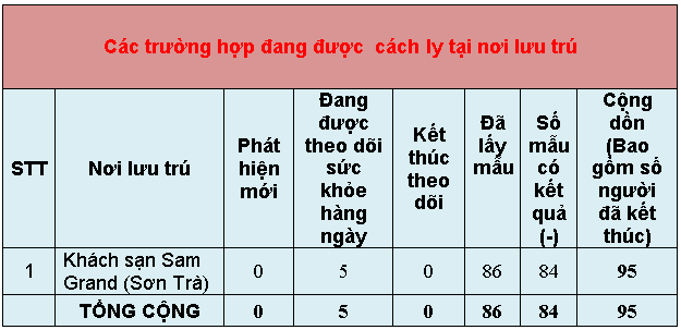 7 thong ke 4