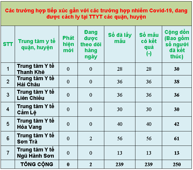 7 thongke1