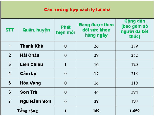7 thongke3