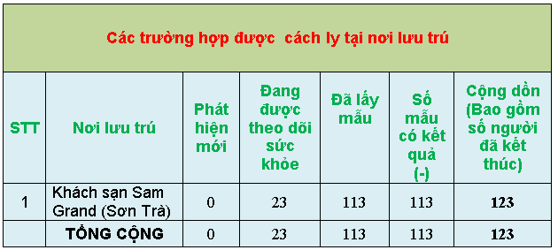 7 thongke4