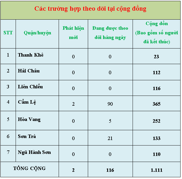 7 thongke5