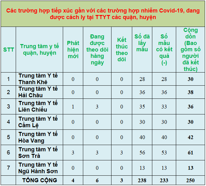 7 thongke6