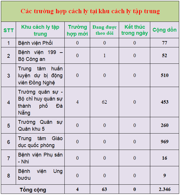 7 thongke8
