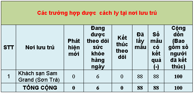 7 thongke9