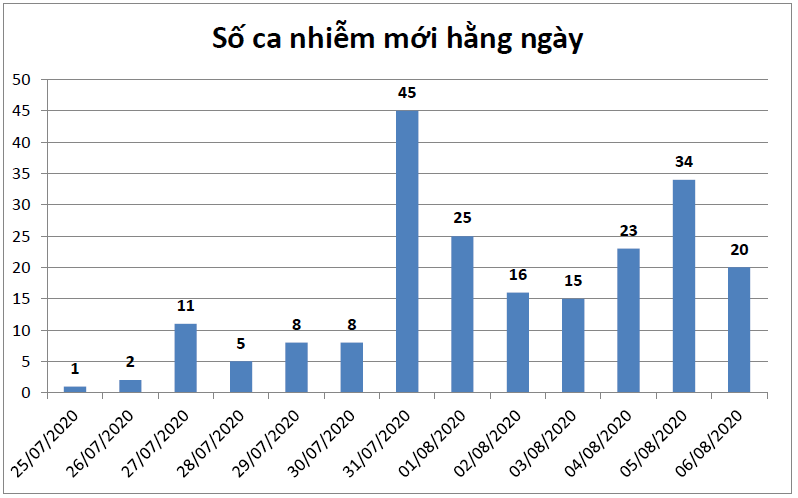 8 solieu1
