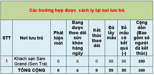 8 thongke4