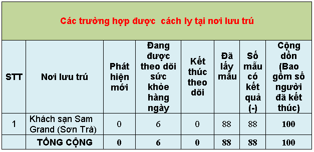8 thongke5