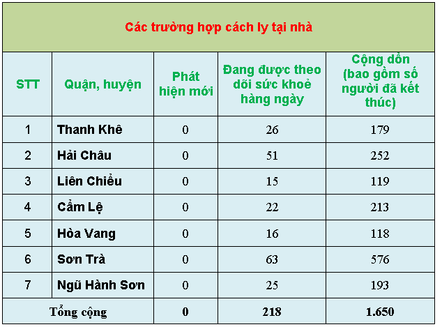 8 thongke8