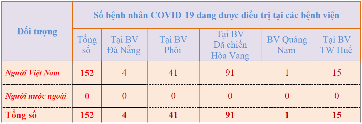9 solieu2