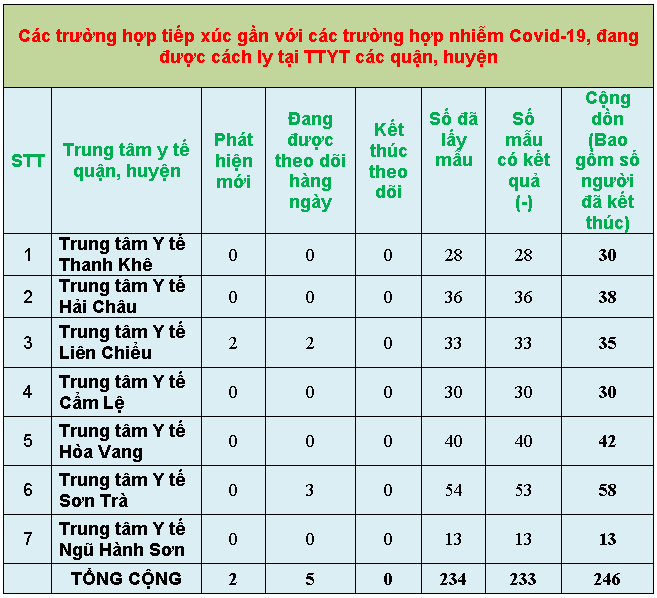 9 thongke1
