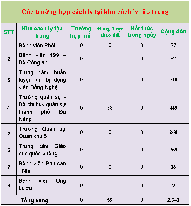 9 thongke3
