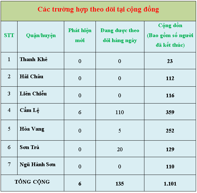 9 thongke5