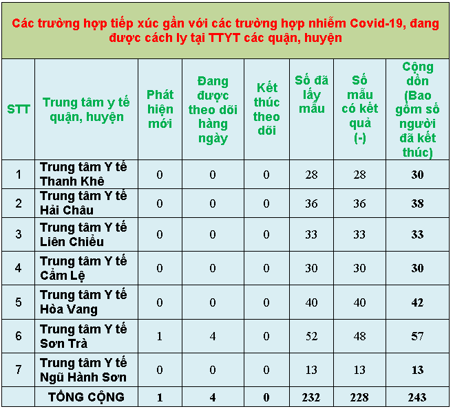9 thongke6