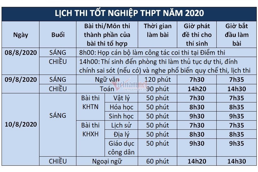 b e1 bb 99 gi c3 a1o d e1 bb a5c c c3 b4ng b e1 bb 91 l e1 bb 8bch thi t e1 bb 91t nghi e1 bb 87p thpt n c4 83m 2020