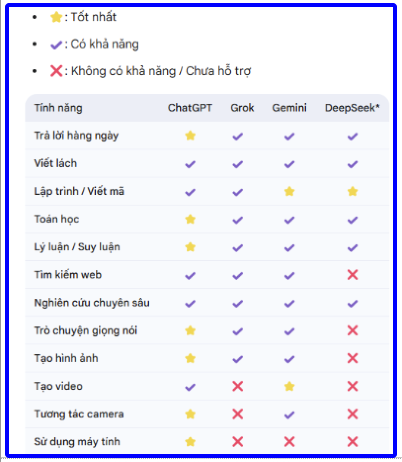bai 7 binh dan hoc ai 1
