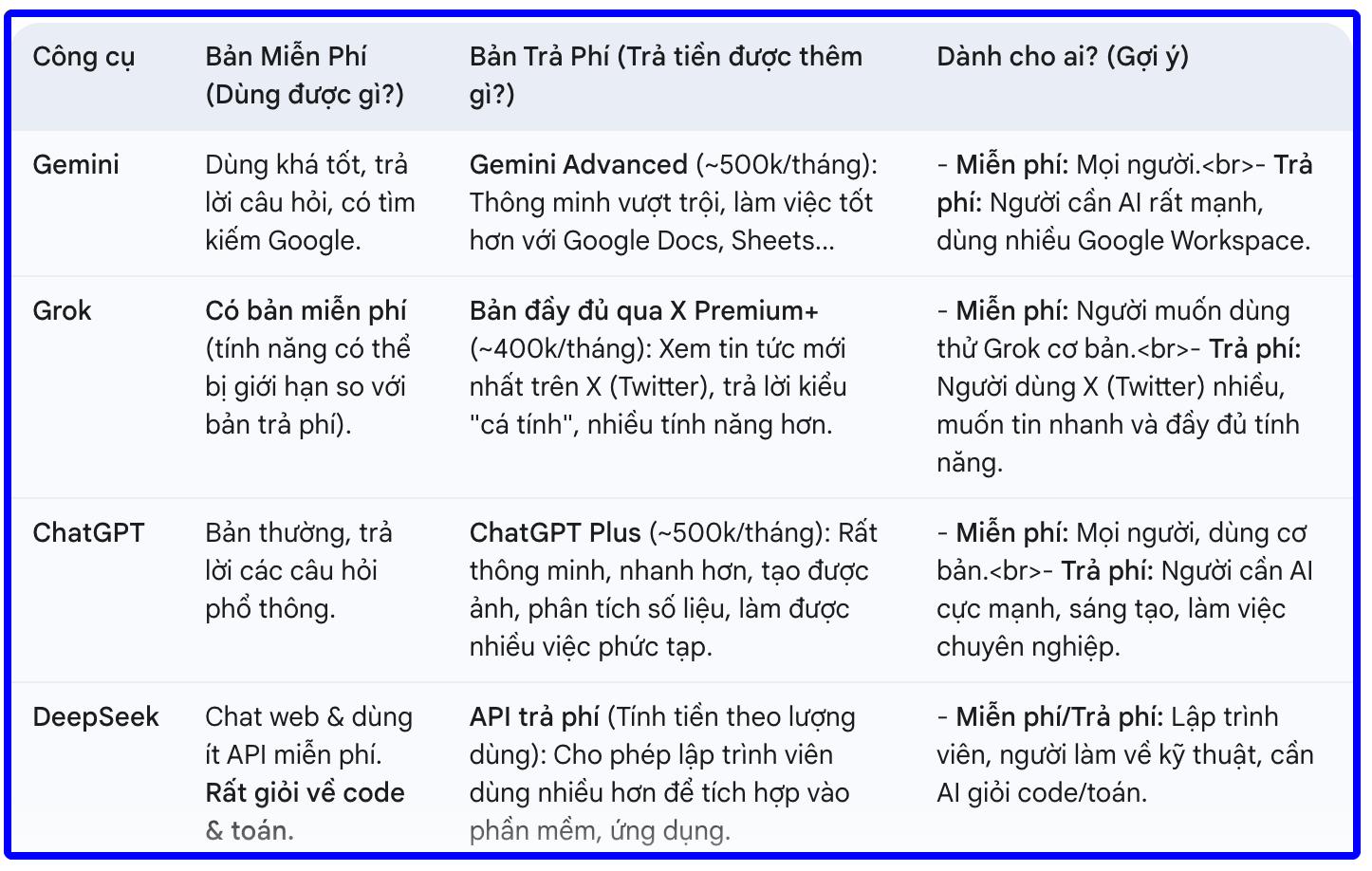 bai 7 binh dan hoc ai 2