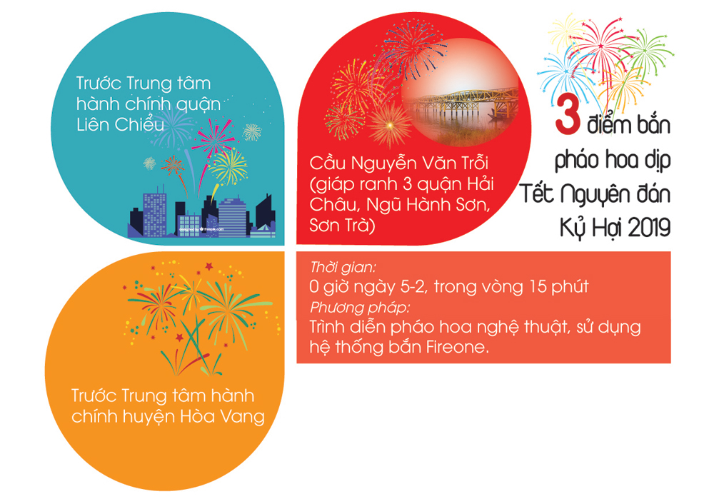 ban phao hoa 2019