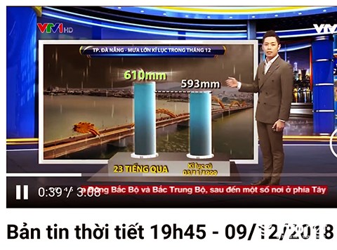 ban tin thoi tiet