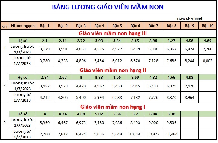 bang luong gv mam non
