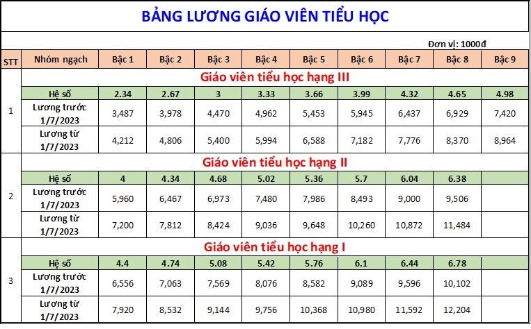 bang luong gv tieu hoc