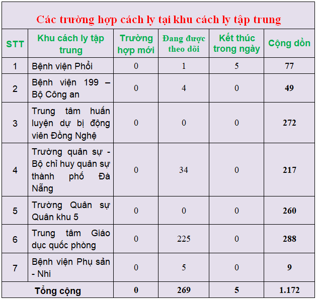 c c3 a1c tr c6 b0 e1 bb 9dng h e1 bb a3p c c3 a1ch ly 28chi e1 bb 81u 18 3 29