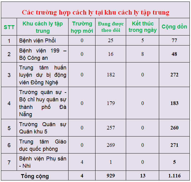 c c3 a1c tr c6 b0 e1 bb 9dng h e1 bb a3p c c3 a1ch ly t e1 ba a1i khu c c3 a1ch ly t e1 ba adp trung 28chi e1 bb 81u ng c3 a0y 12 3 29