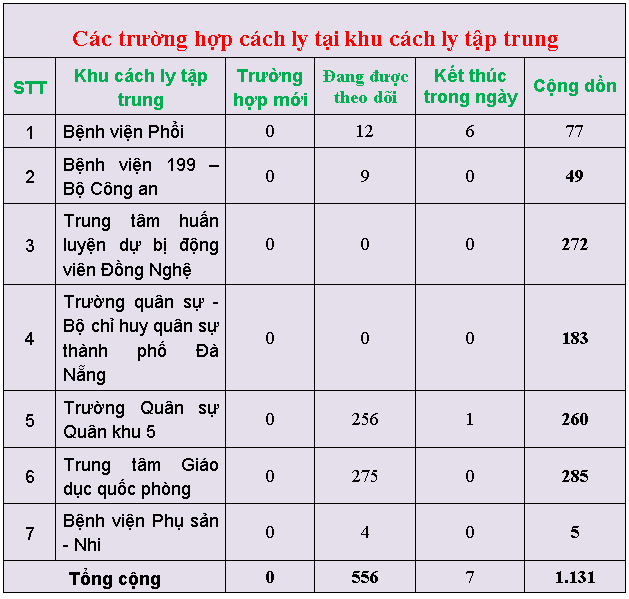 c c3 a1c tr c6 b0 e1 bb 9dng h e1 bb a3p c c3 a1ch ly t e1 ba a1i khu c c3 a1ch ly t e1 ba adp trung