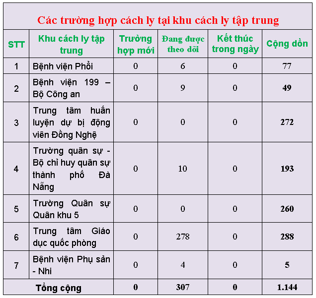 c c3 a1c tr c6 b0 e1 bb 9dng h e1 bb a3p c c3 a1ch ly t e1 ba a1i khu c c3 a1ch ly tr e1 ba adp trung 28chi e1 bb 81u ng c3 a0y 16 3 29