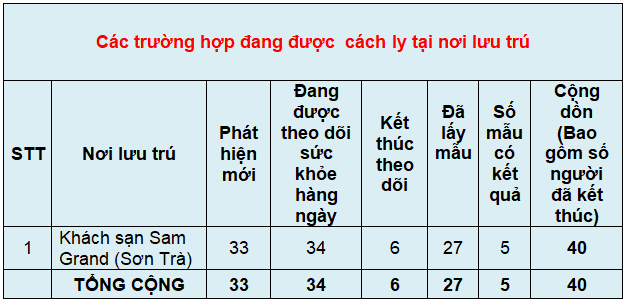 c c3 a1c tr c6 b0 e1 bb 9dng h e1 bb a3p c4 91ang c c3 a1ch ly t e1 ba a1i c c6 a1 s e1 bb 9f l c6 b0u tr c3 ba 28s c3 a1ng ng c3 a0y 17 3 29