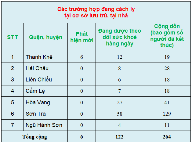 c c3 a1c tr c6 b0 e1 bb 9dng h e1 bb a3p c4 91ang c c3 a1ch ly t e1 ba a1i c c6 a1 s e1 bb 9f l c6 b0u tr c3 ba 2c t e1 ba a1i nh c3 a0 28chi e1 bb 81u ng c3 a0y 10 3 29