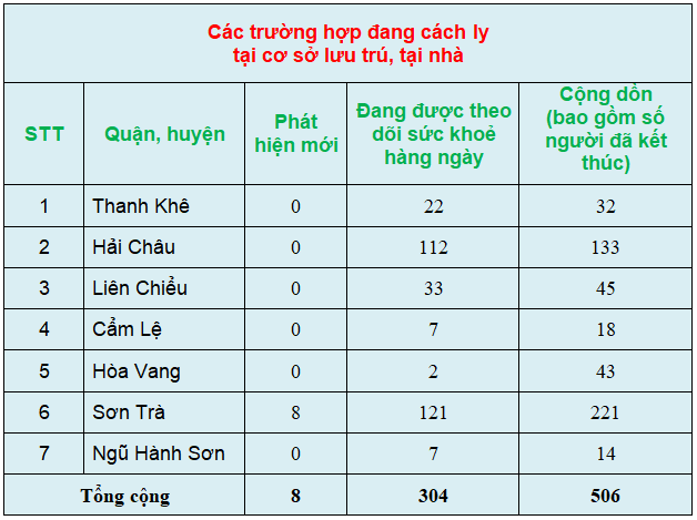 c c3 a1c tr c6 b0 e1 bb 9dng h e1 bb a3p c4 91ang c c3 a1ch ly t e1 ba a1i c c6 a1 s e1 bb 9f l c6 b0u tr c3 ba 2c t e1 ba a1i nh c3 a0 28chi e1 bb 81u ng c3 a0y 12 3 29