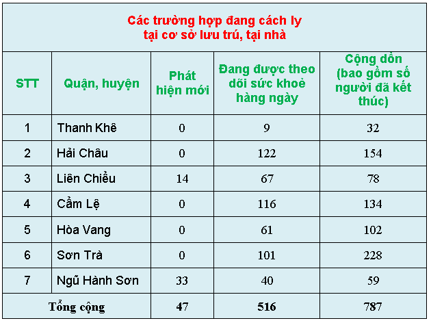 c c3 a1c tr c6 b0 e1 bb 9dng h e1 bb a3p c4 91ang c c3 a1ch ly t e1 ba a1i c c6 a1 s e1 bb 9f l c6 b0u tr c3 ba 2c t e1 ba a1i nh c3 a0 28chi e1 bb 81u ng c3 a0y 13 3 29