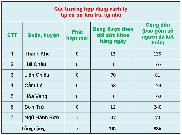 c c3 a1c tr c6 b0 e1 bb 9dng h e1 bb a3p c4 91ang c c3 a1ch ly t e1 ba a1i c c6 a1 s e1 bb 9f l c6 b0u tr c3 ba 2c t e1 ba a1i nh c3 a0 28chi e1 bb 81u ng c3 a0y 16 3 29
