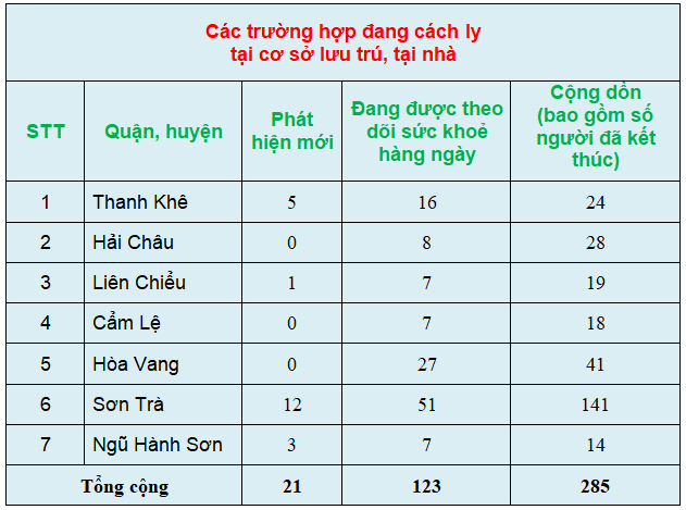 c c3 a1c tr c6 b0 e1 bb 9dng h e1 bb a3p c4 91ang c c3 a1ch ly t e1 ba a1i c c6 a1 s e1 bb 9f l c6 b0u tr c3 ba 2c t e1 ba a1i nh c3 a0 28s c3 a1ng ng c3 a0y 11 3 29