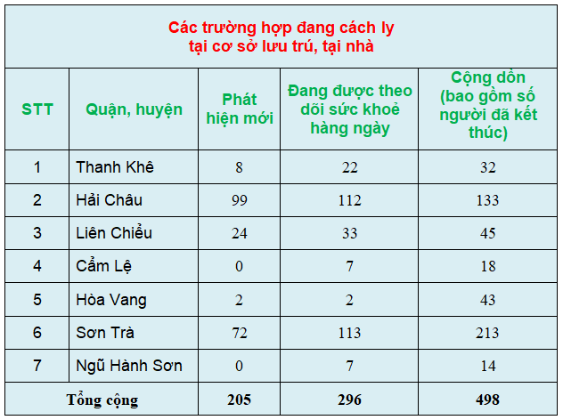 c c3 a1c tr c6 b0 e1 bb 9dng h e1 bb a3p c4 91ang c c3 a1ch ly t e1 ba a1i c c6 a1 s e1 bb 9f l c6 b0u tr c3 ba 2c t e1 ba a1i nh c3 a0 28s c3 a1ng ng c3 a0y 12 3 29
