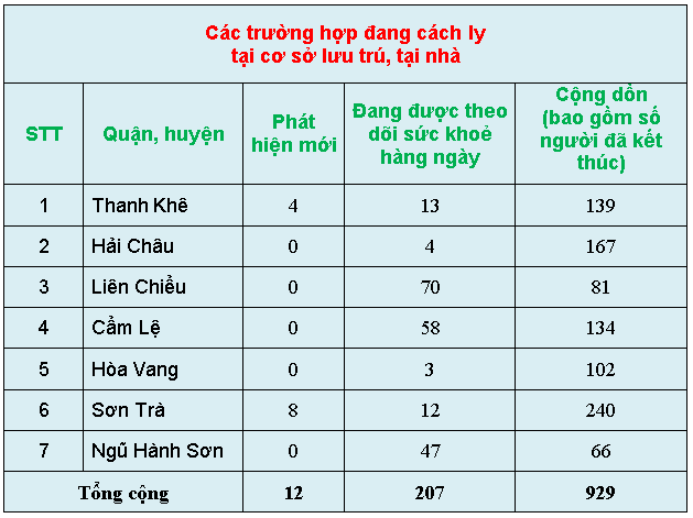 c c3 a1c tr c6 b0 e1 bb 9dng h e1 bb a3p c4 91ang c c3 a1ch ly t e1 ba a1i c c6 a1 s e1 bb 9f l c6 b0u tr c3 ba 2c t e1 ba a1i nh c3 a0 28s c3 a1ng ng c3 a0y 16 3 29