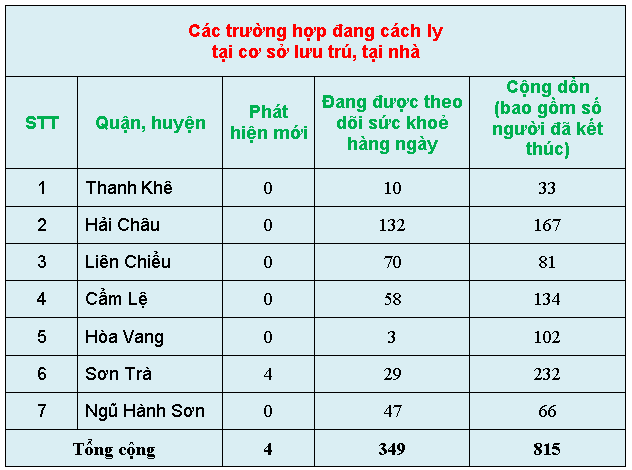 c c3 a1c tr c6 b0 e1 bb 9dng h e1 bb a3p c4 91ang c c3 a1ch ly t e1 ba a1i c c6 a1 s e1 bb 9f l c6 b0u tr c3 ba 2c t e1 ba a1i nh c3 a0