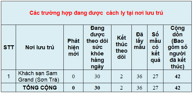 c c3 a1c tr c6 b0 e1 bb 9dng h e1 bb a3p c4 91ang c c3 a1ch ly t e1 ba a1i c c6 a1 s e1 bb 9f l c6 b0u tr c3 ba