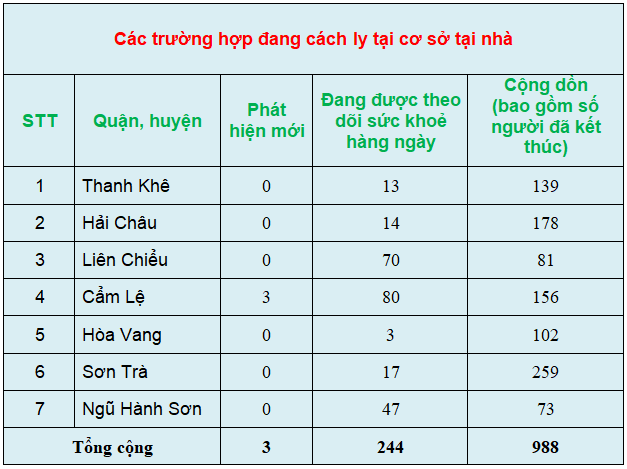 c c3 a1c tr c6 b0 e1 bb 9dng h e1 bb a3p c4 91ang c c3 a1ch ly t e1 ba a1i c c6 a1 s e1 bb 9f t e1 ba a1i nh c3 a0 28chi e1 bb 81u 18 3 29