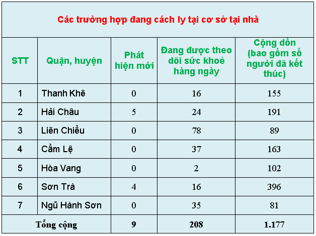 c c3 a1c tr c6 b0 e1 bb 9dng h e1 bb a3p c4 91ang c c3 a1ch ly t e1 ba a1i c c6 a1 s e1 bb 9f t e1 ba a1i nh c3 a0 28s c3 a1ng 21 3 29