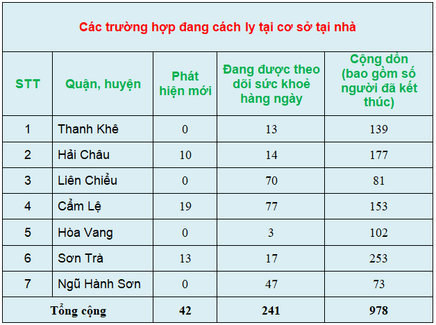 c c3 a1c tr c6 b0 e1 bb 9dng h e1 bb a3p c4 91ang c c3 a1ch ly t e1 ba a1i c c6 a1 s e1 bb 9f t e1 ba a1i nh c3 a0 28s c3 a1ng ng c3 a0y 17 3 29