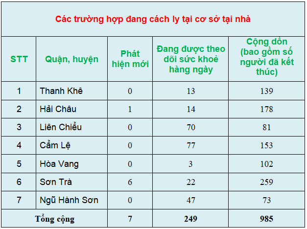 c c3 a1c tr c6 b0 e1 bb 9dng h e1 bb a3p c4 91ang c c3 a1ch ly t e1 ba a1i c c6 a1 s e1 bb 9f t e1 ba a1i nh c3 a0