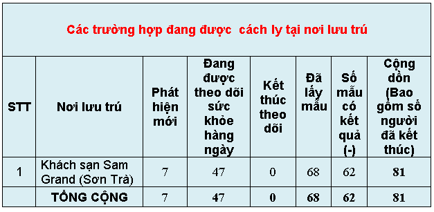 c c3 a1c tr c6 b0 e1 bb 9dng h e1 bb a3p c4 91ang c4 91 c6 b0 e1 bb a3c c c3 a1ch ly t e1 ba a1i c c6 a1 s e1 bb 9f l c6 b0u tr c3 ba 28s c3 a1ng 21 3 29
