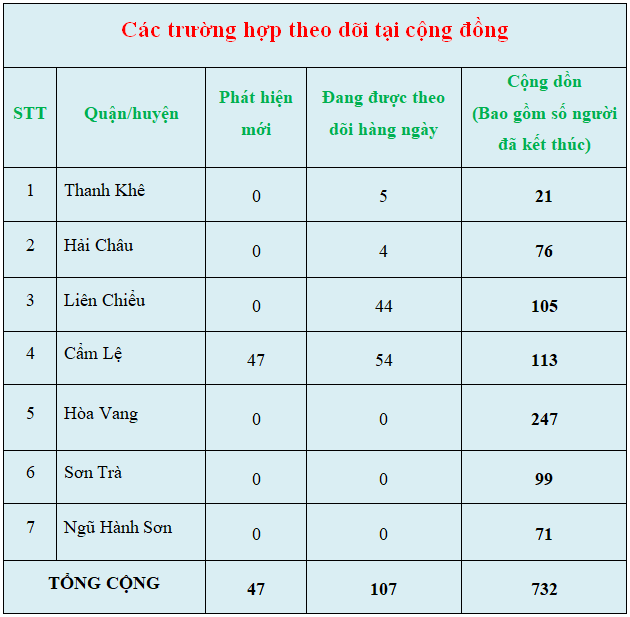 c c3 a1c tr c6 b0 e1 bb 9dng h e1 bb a3p theo d c3 b5i t e1 ba a1i c e1 bb 99ng c4 91 e1 bb 93ng 28chi e1 bb 81u 19 3 29